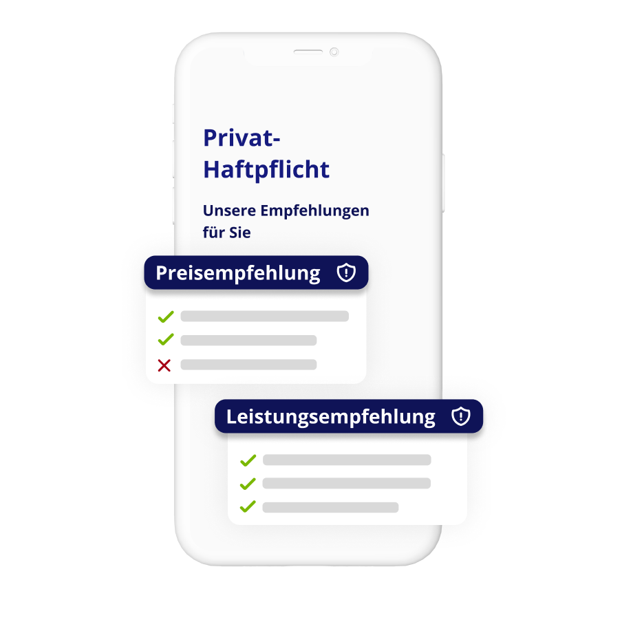 Top-Konditionen